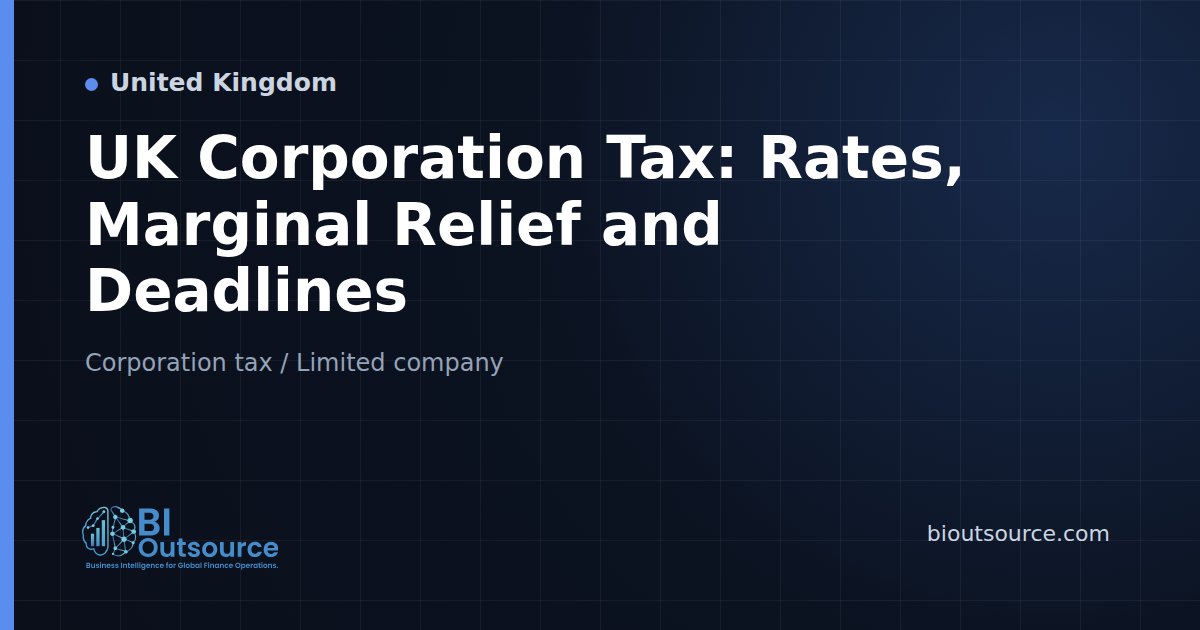UK Corporation Tax: Rates, Marginal Relief and Deadlines
